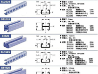 雙內(nèi)卷型材